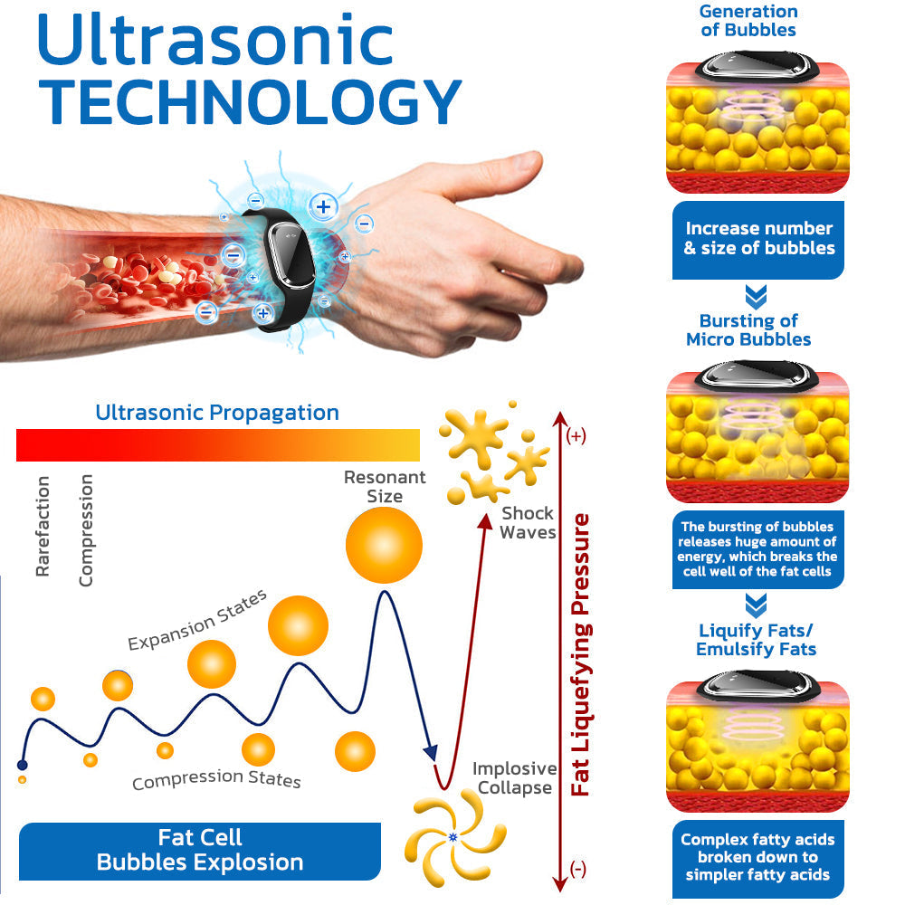 ✅HPRA Certified | 🍀GFOUK™ Ultrasonic Fat Blasting and Detoxing Wristband (🔥LAST DAY 70% OFF)